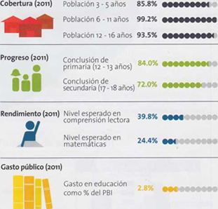 Perfil educativo de Ica